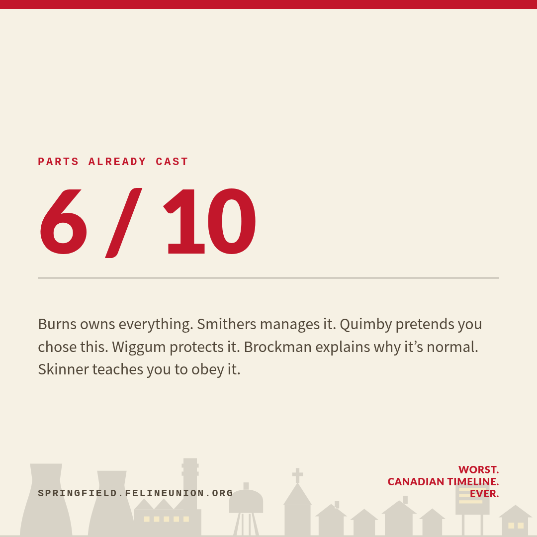 Share card: Six parts, all taken. Burns owns everything. Smithers manages it. Quimby pretends you chose this. Wiggum protects it. Brockman explains why it’s normal. Skinner teaches you to obey it.