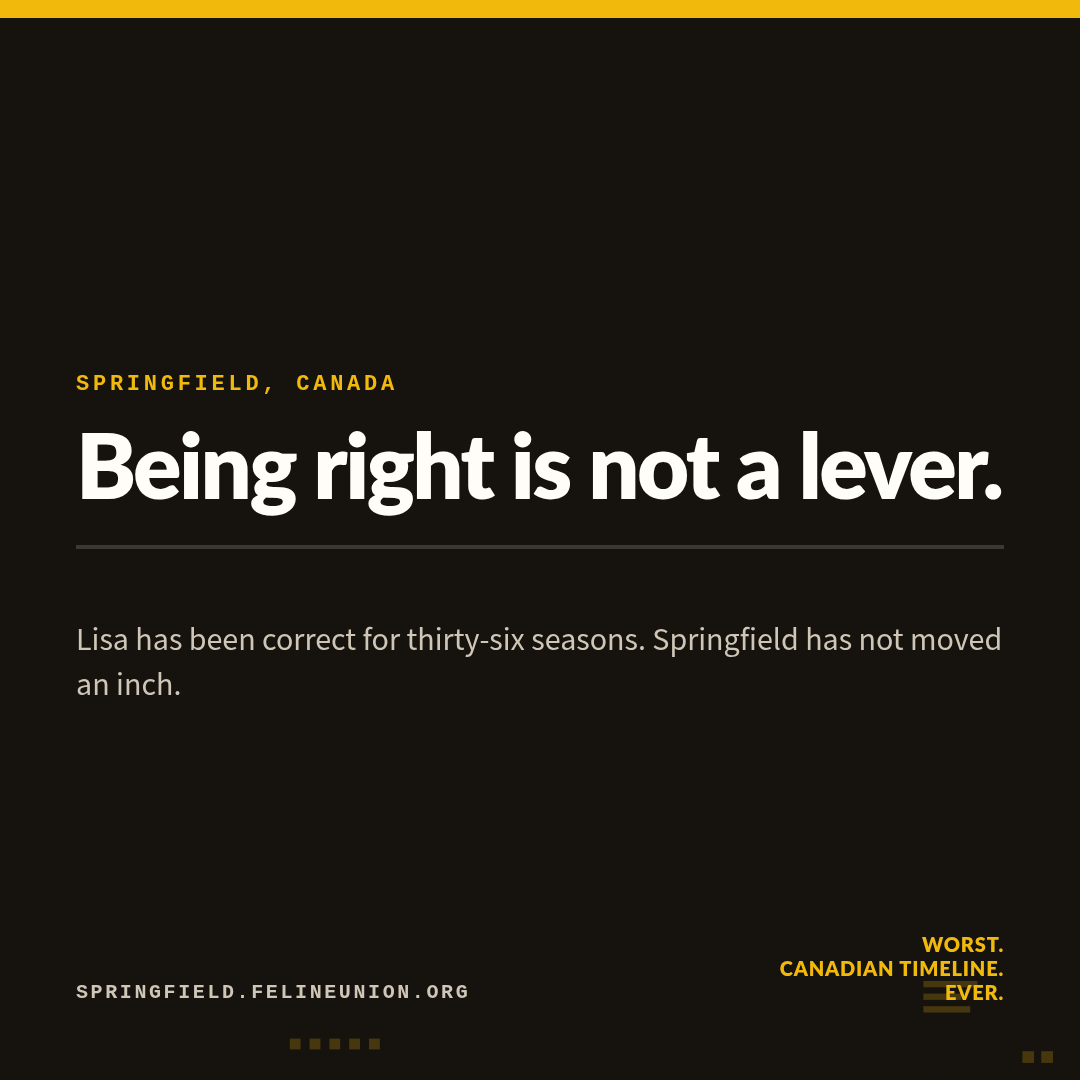 Share card: Being right. Being right is not a lever.